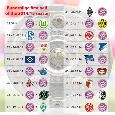 bayern münchen fußball spielplan